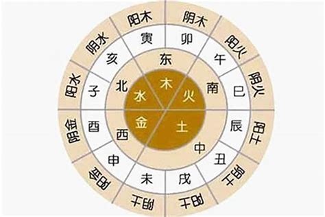 八字喜五行|生辰八字算命、五行喜用神查詢（免費測算）